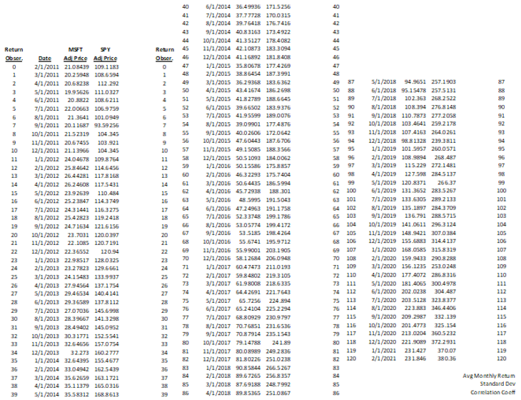 required rate of return for MSFT. Round to 2 decimals, e.g., x.xxx%