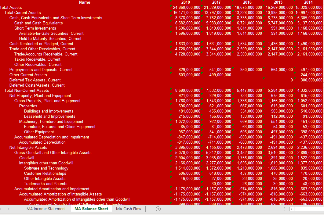 Can someone help me with BA project? I just need the Operating
