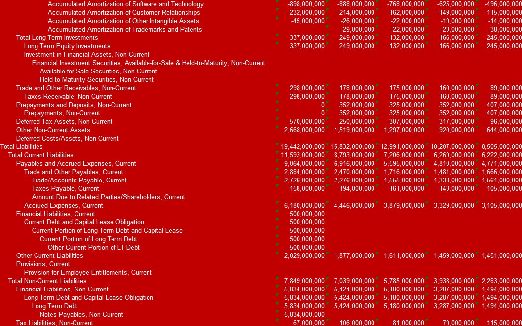 Returns (ROE, ROA) in Part one and conclusion in part two. The