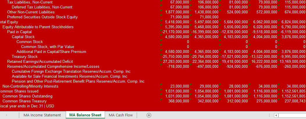 objective of the financial analysis research project are to enable you to