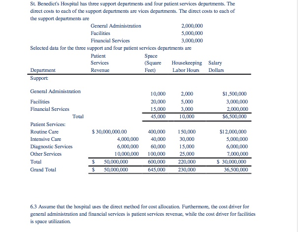  A.What are the appropriate allocation rates? B. Use an allocation table