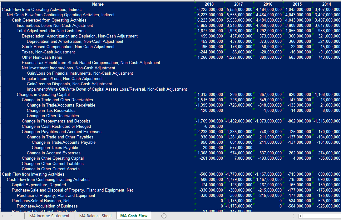 prepare and produce a comprehensive financial analysis of two publicly-traded corporation. Using