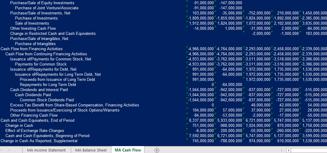 the two companies (Visa and Mastercard) you will work as a team