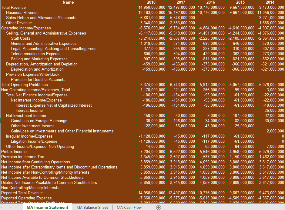 to compare these two competitors and provide a critical analysis of these