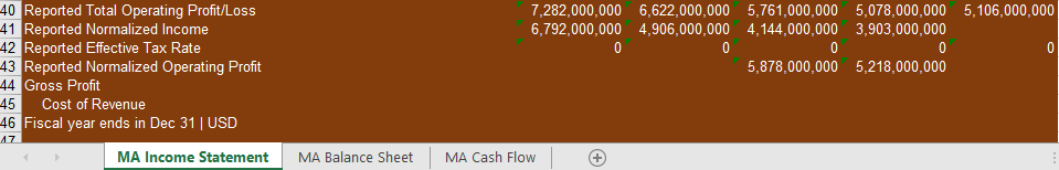 two corporations financial ratios to make recommendations regarding investing in either of