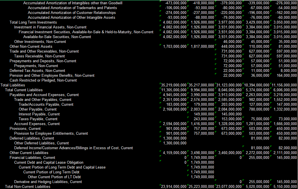 and Mastercard) using their annual data from 2018, and present in MS