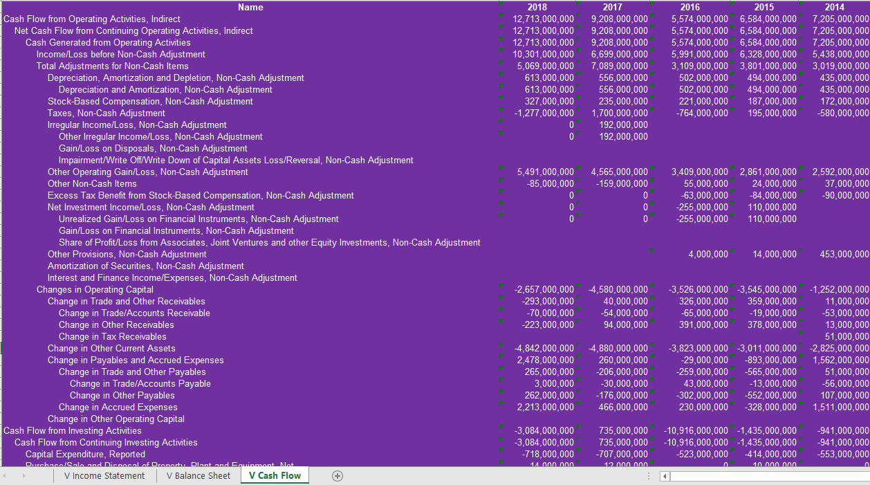 write a financial analysis report that utilizes your financial ratios and supported