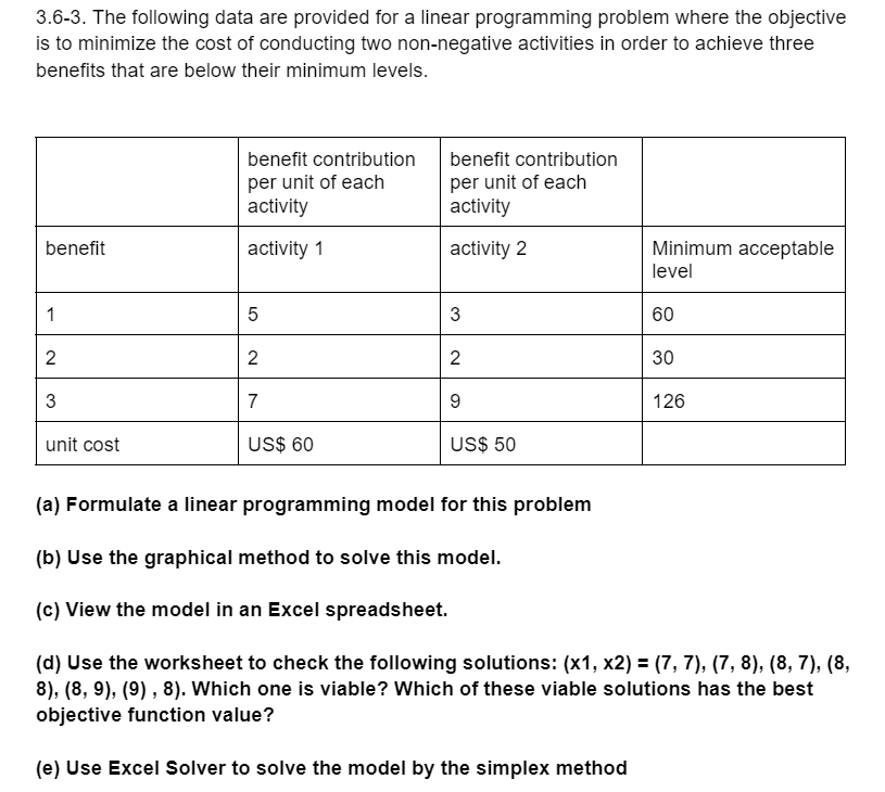  3.6-3. The following data are provided for a linear programming problem
