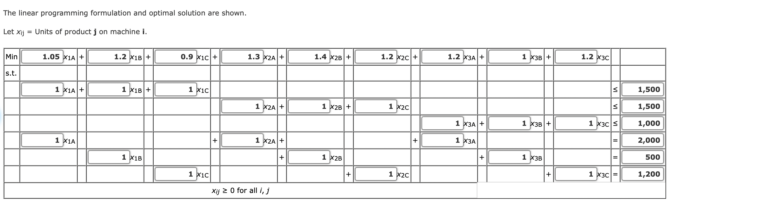 products: Product Order (Units) 2000 A B 500 1200 Three machines are