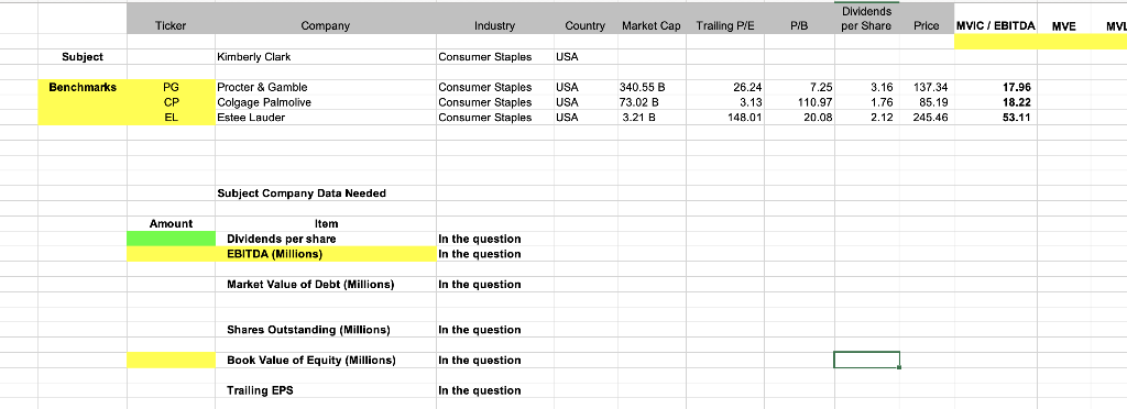  Use the relevant information contained on the pricing multiples tab. Assume