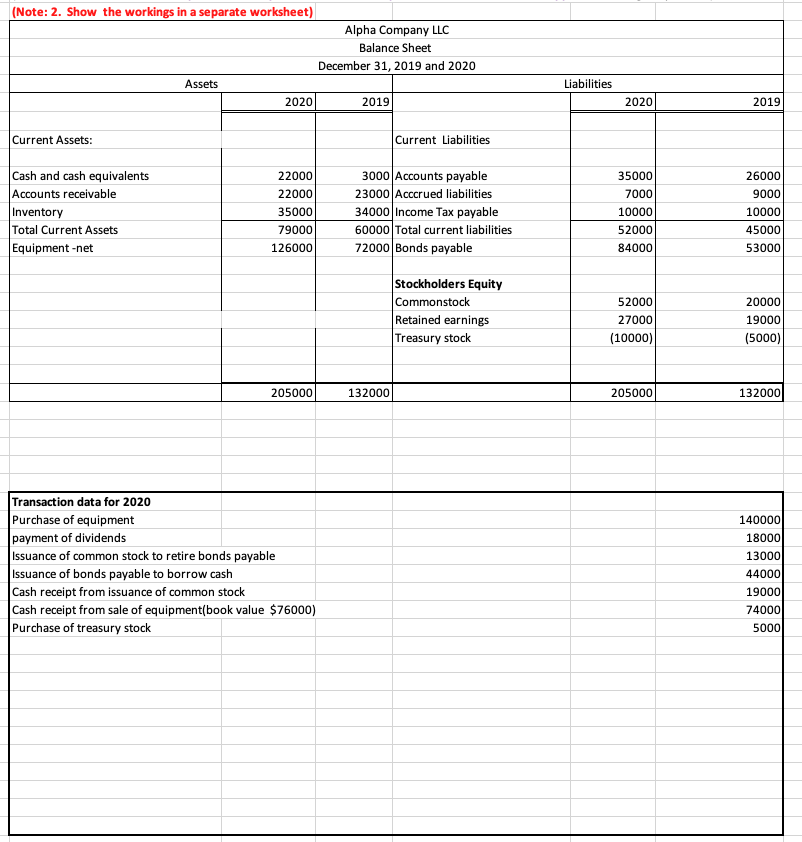 Cash flow statement (Note: 2. Show the workings in a separate worksheet)