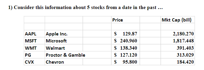  1) Consider this information about 5 stocks from a date in