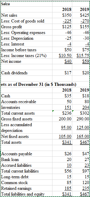  Question 1 Question 1 options: Cash burn Question 2 Question 2