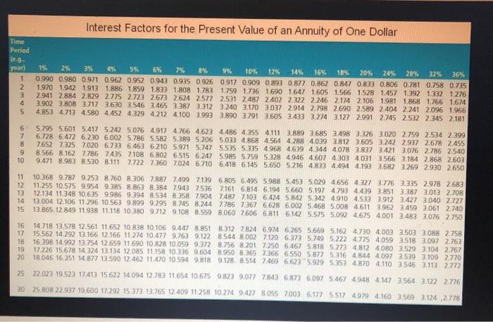 55.000 a year for 20 years. If you can earn percent on