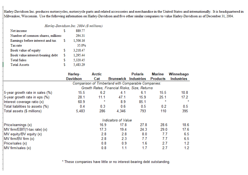 on the selected value metric. Support and defend your value range. Harley-Davidson