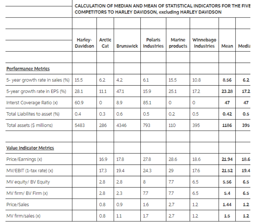 Inc. produces motorcycles, motorcycle parts and related accessories and merchandise in the