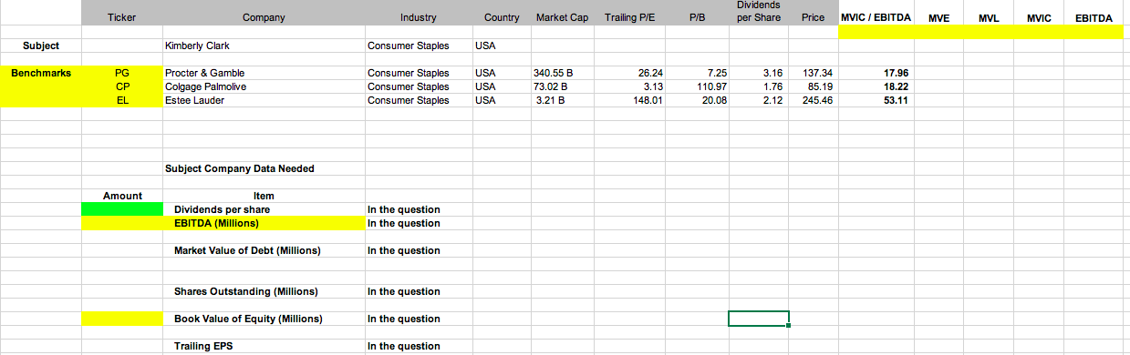 Use the relevant information contained on the pricing multiples tab. Assume for