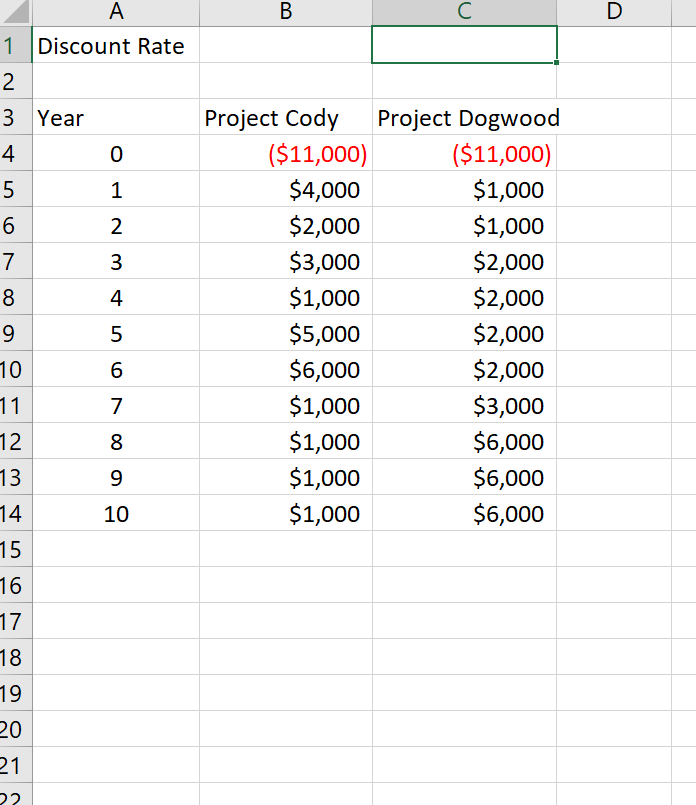 Please show the work on a excel document Thank you! Formulas are