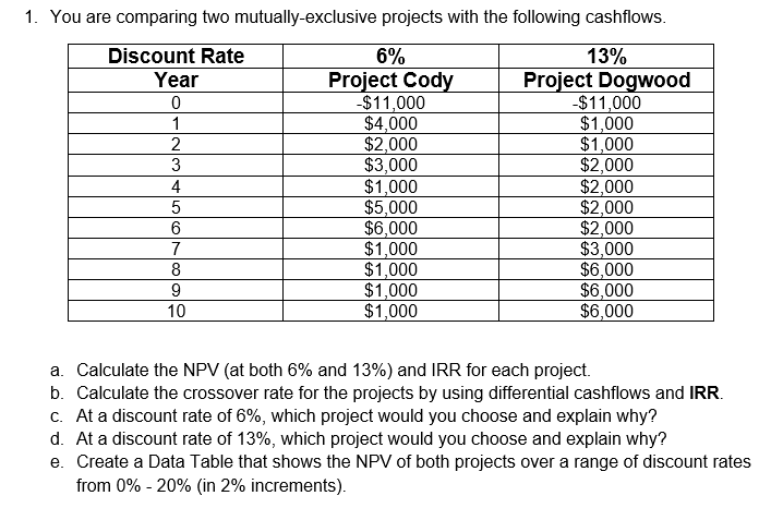 needed aswell You are comparing two mutually-exclusive projects with the following cashflows.
