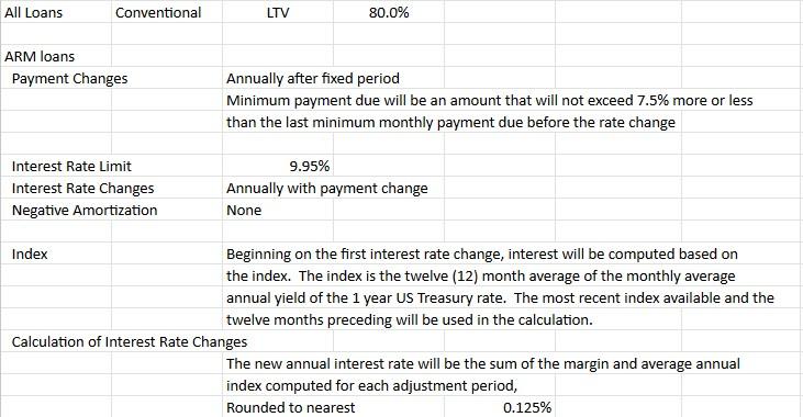  Type Term Rate Amortization Points Origination Fees Index Margin ARM 3/1