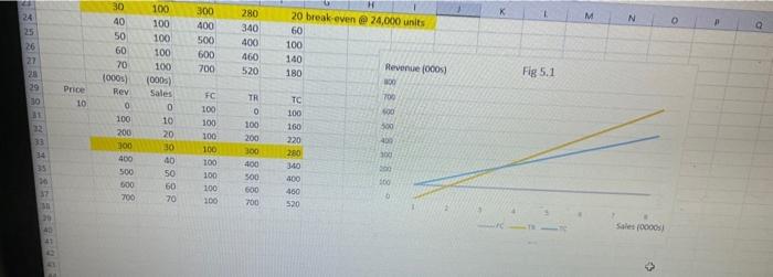  5. (see Chapter 5 Ex 8.) You are going to open