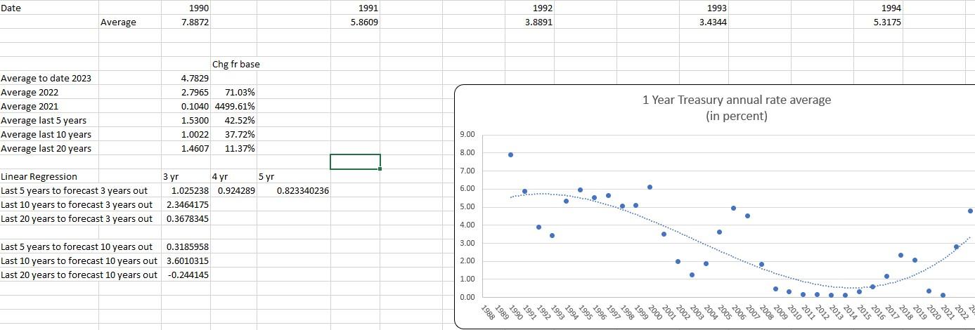 the following: 1. Payment over term of the loan 2. Nominal Interest