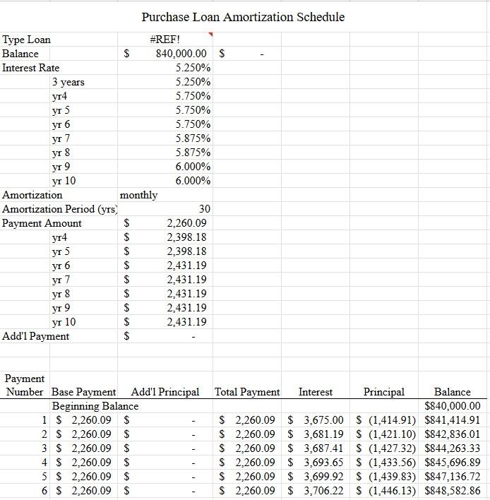 Rate 3. Effective Interest Rate held to term 4. Effective Interest Rate