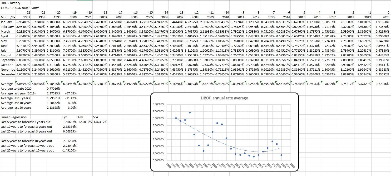 held through holding period 5. Loan balance at end of holding period