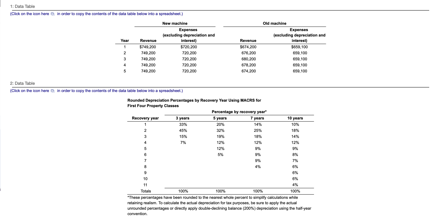 1: Data Table (Click on the icon here in order to