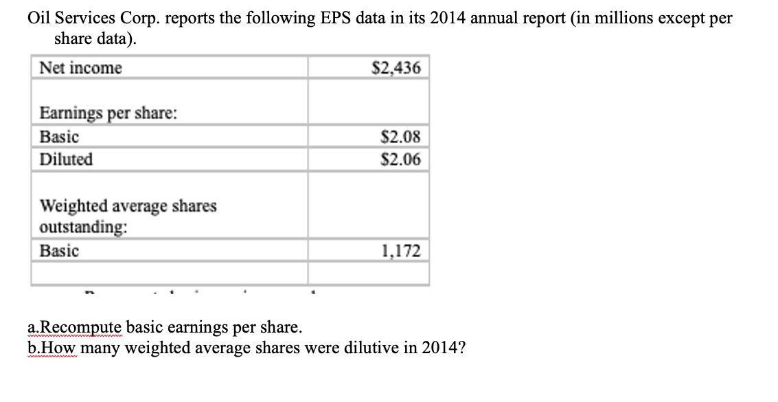  Oil Services Corp. reports the following EPS data in its 2014