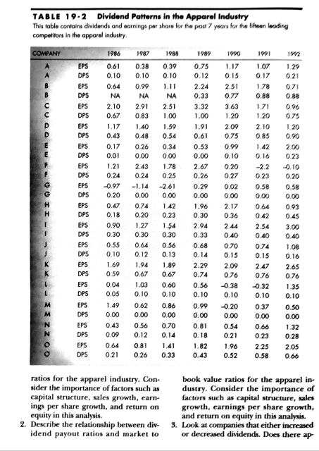ratios and price earnings ratios for the apparel industry. Consider the importance