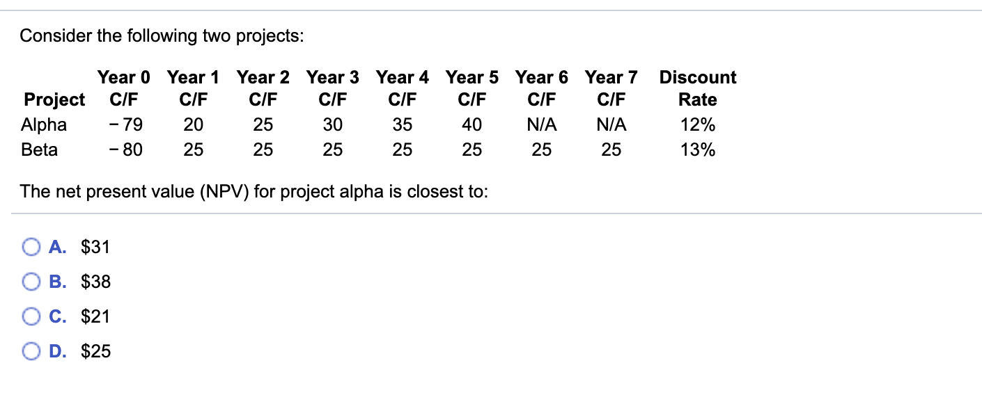 Consider the following two projects: C/F Project Alpha Beta Year 0