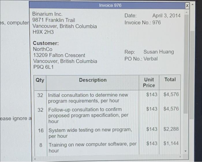 month Binarium Inc.'s salaries expense is a total of 5550 per day