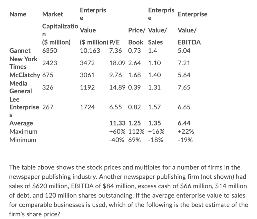 Enterpris Enterpris Name Market Enterprise e e Capitalizatio Value Price/ Value/