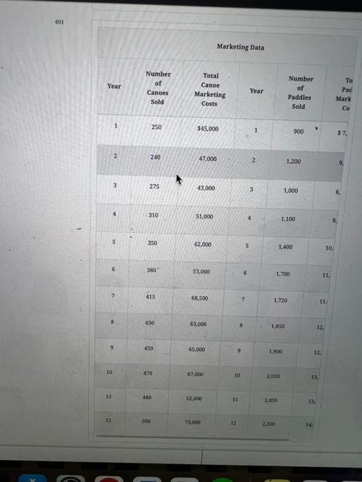 in 1915 by the Great Northern Railway. To supplement its lodging revenue,