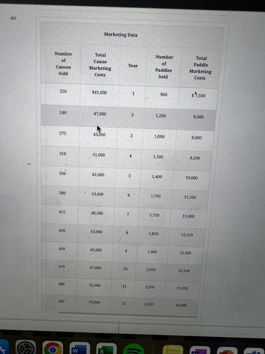 the hotel decided to begin manufacturing and selling small wooden canoes decorated