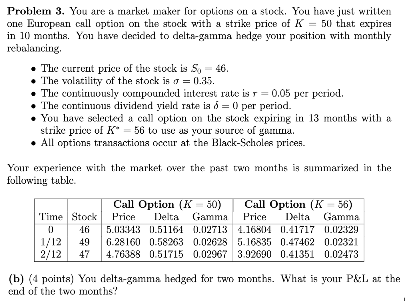  Problem 3. You are a market maker for options on a