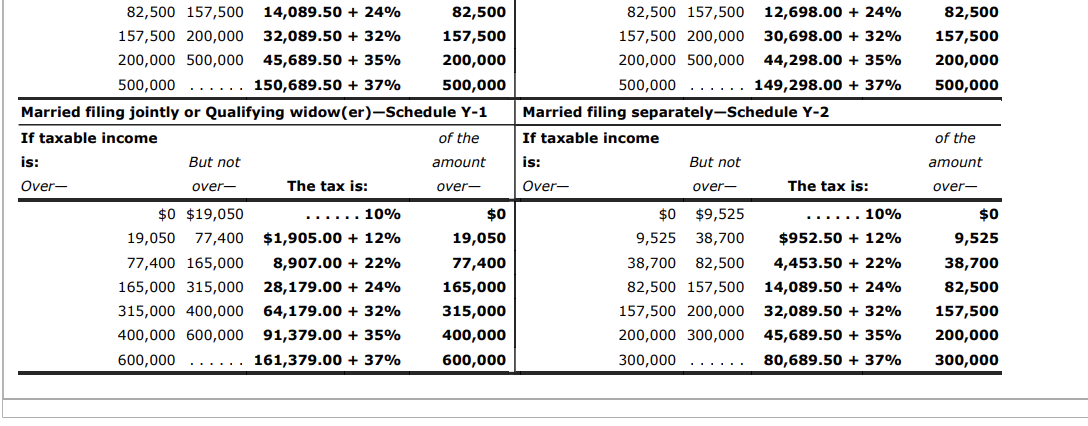 March 2016. Under the divorce agreement, Alfred is to pay Sarah $1,250