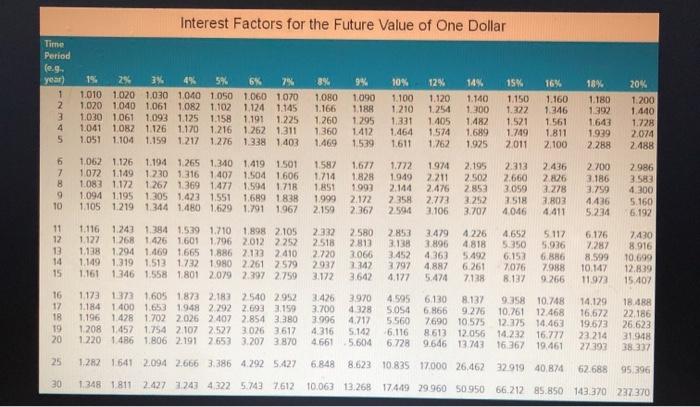be measured by the Consumer Price Index (CPI) Use Appendix A to