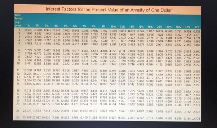 A $1,600 2,000 2,400 $1,500 1,500 1,500 If the firm can earn