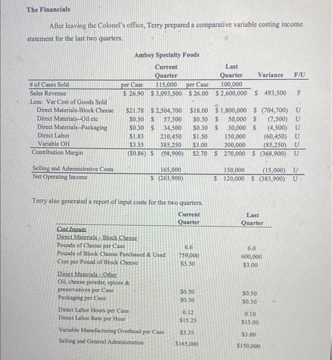 $2,990,000 S 103,500 # of Cases Sales Revenue Direct Materials-Block Cheese Direct
