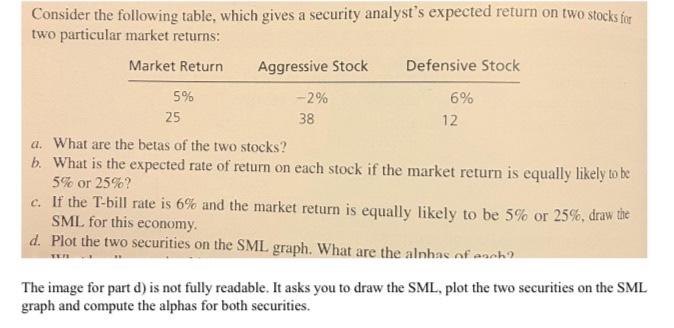  Consider the following table, which gives a security analyst's expected return