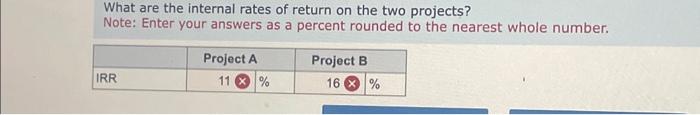 what is the profitability index for each project? Note: Round your answers