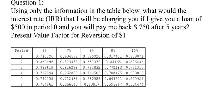hlp Using only the information in the table below, what would the