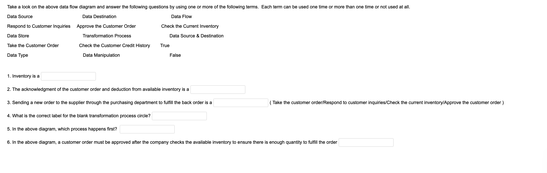 Acknowledgement Approved Orders Customer 13 Check Inventory Availability Inventory Sales Order 1.4