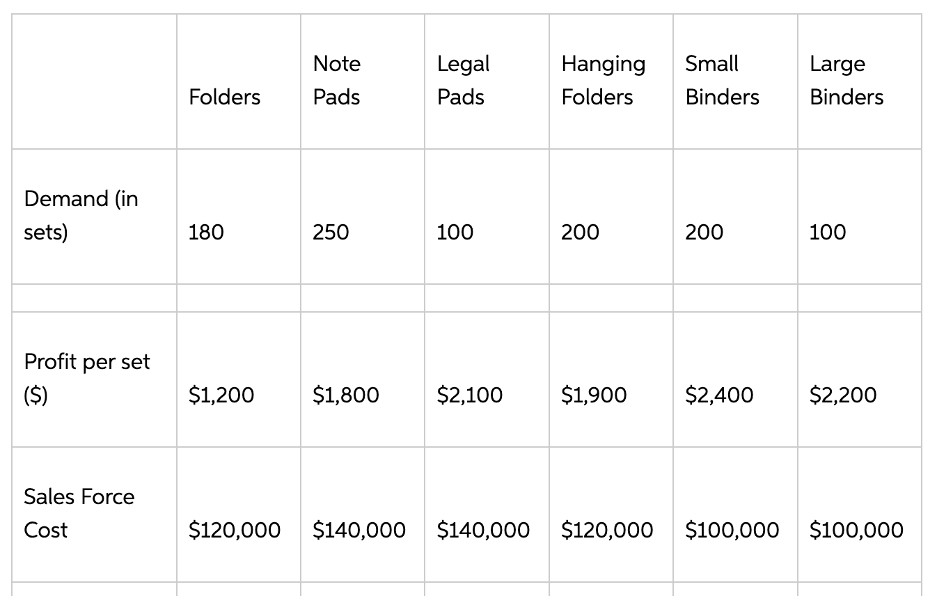 Please screenshot EXCEL with formulas and solver Andrew Thomas Office Company (ATOC)