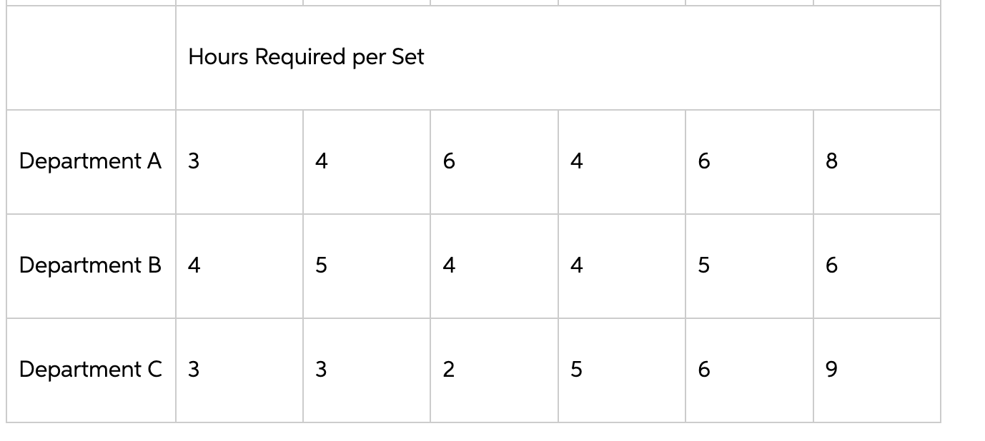 has been producing and selling its goods in six product families: Folders,