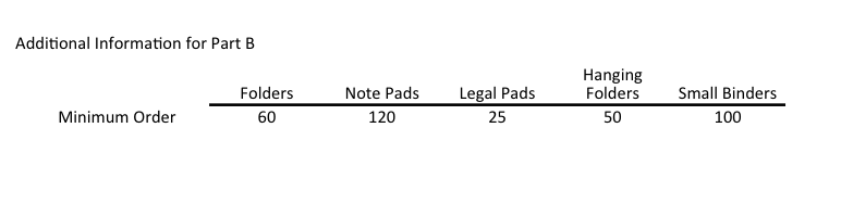 Note Pads, Legal Pads, Hanging Folders, Small Binders and Large Binders. Each