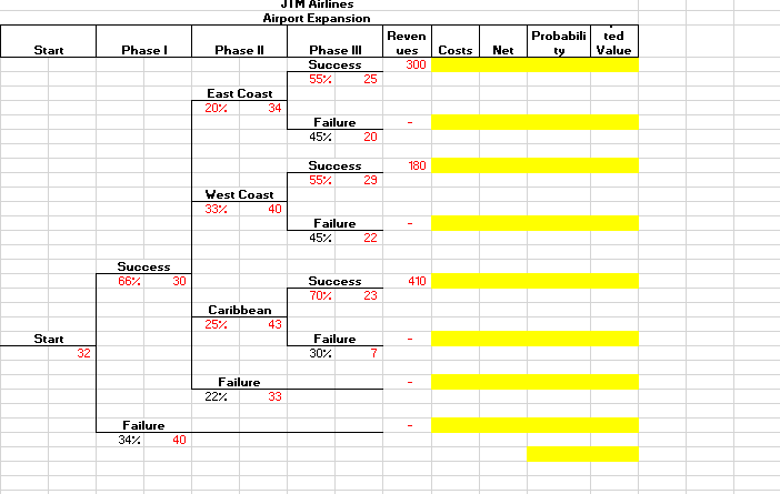 P 1 10.0% 6.0% 4 10 15.2 1 4.2 17.0 -12.8 15.9