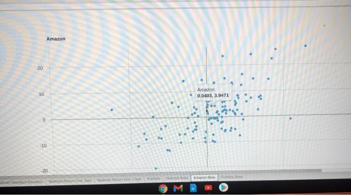 to Walmart and 60% allocated to Amazon over the 5 months in